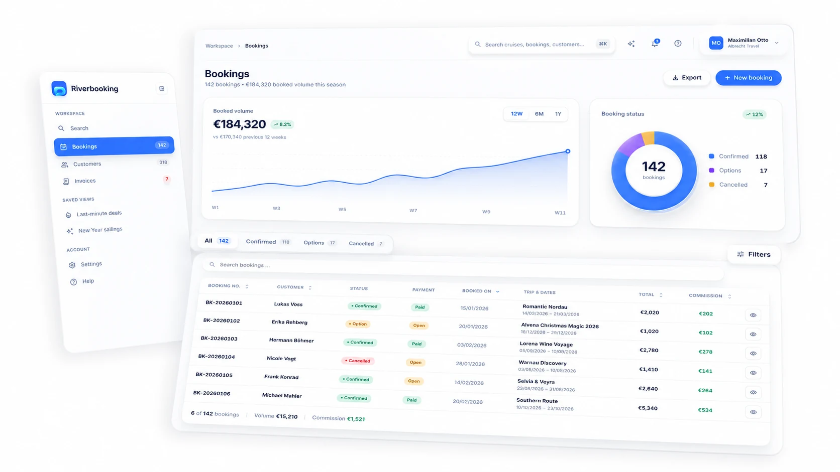 Management view of the B2B travel portal: navigation on the left, an analytics layer with revenue trend and status chart on top, and the bookings table with commission and payment status below.